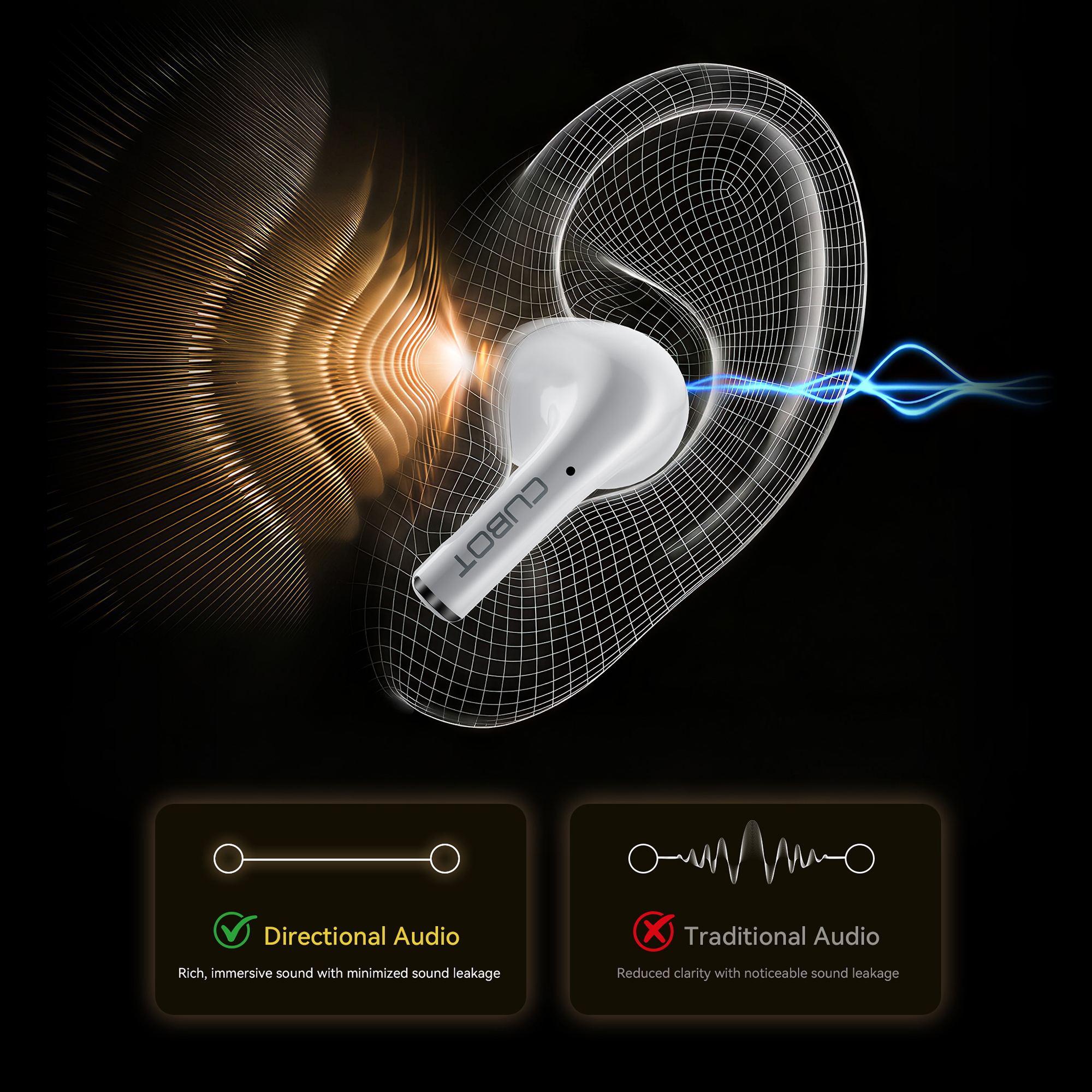 Auriculares Inalámbricos BT Cubot Buds 3a IPX4 - 4