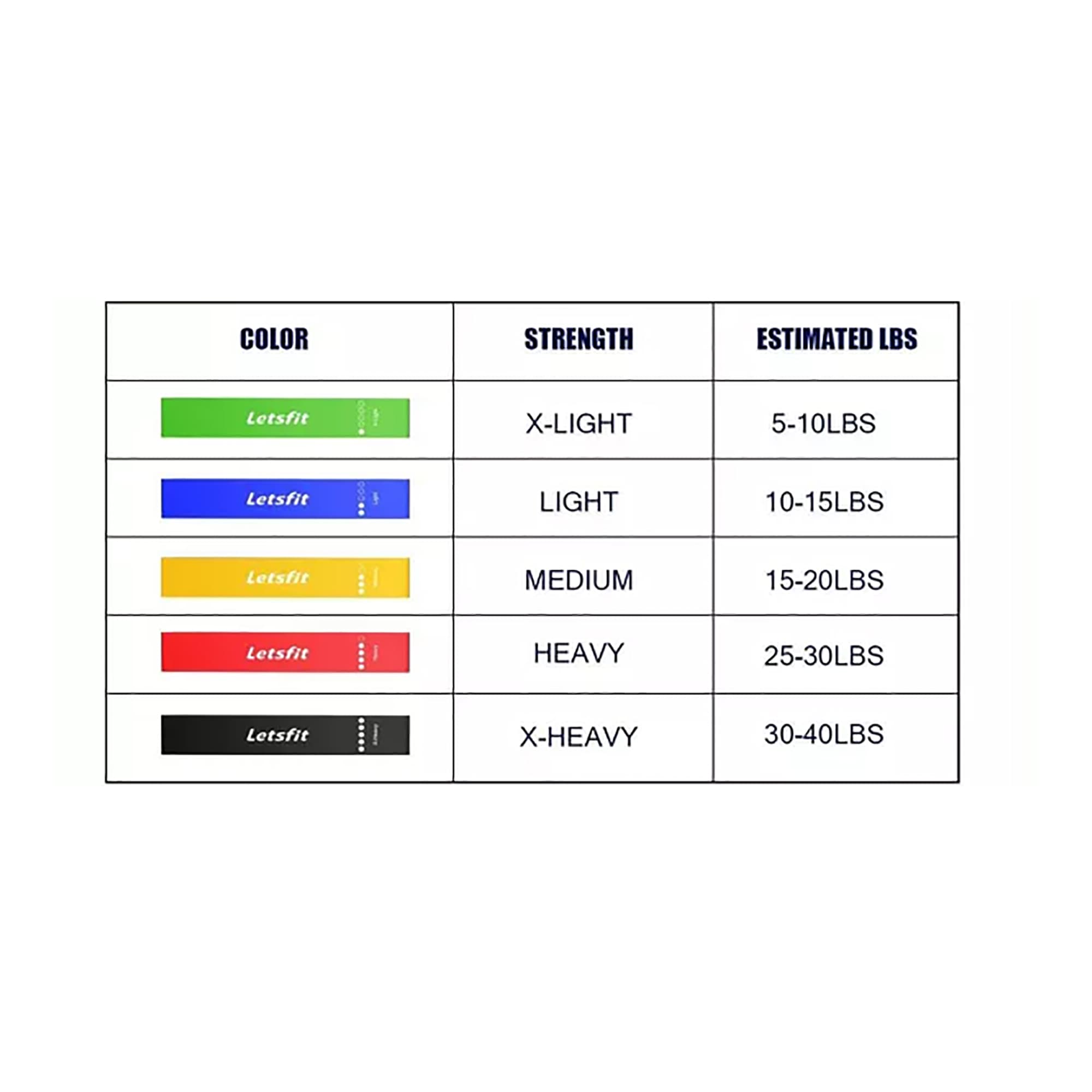Bandas Para Entrenamiento De Resistencia Letsfit Jsd01 - 3