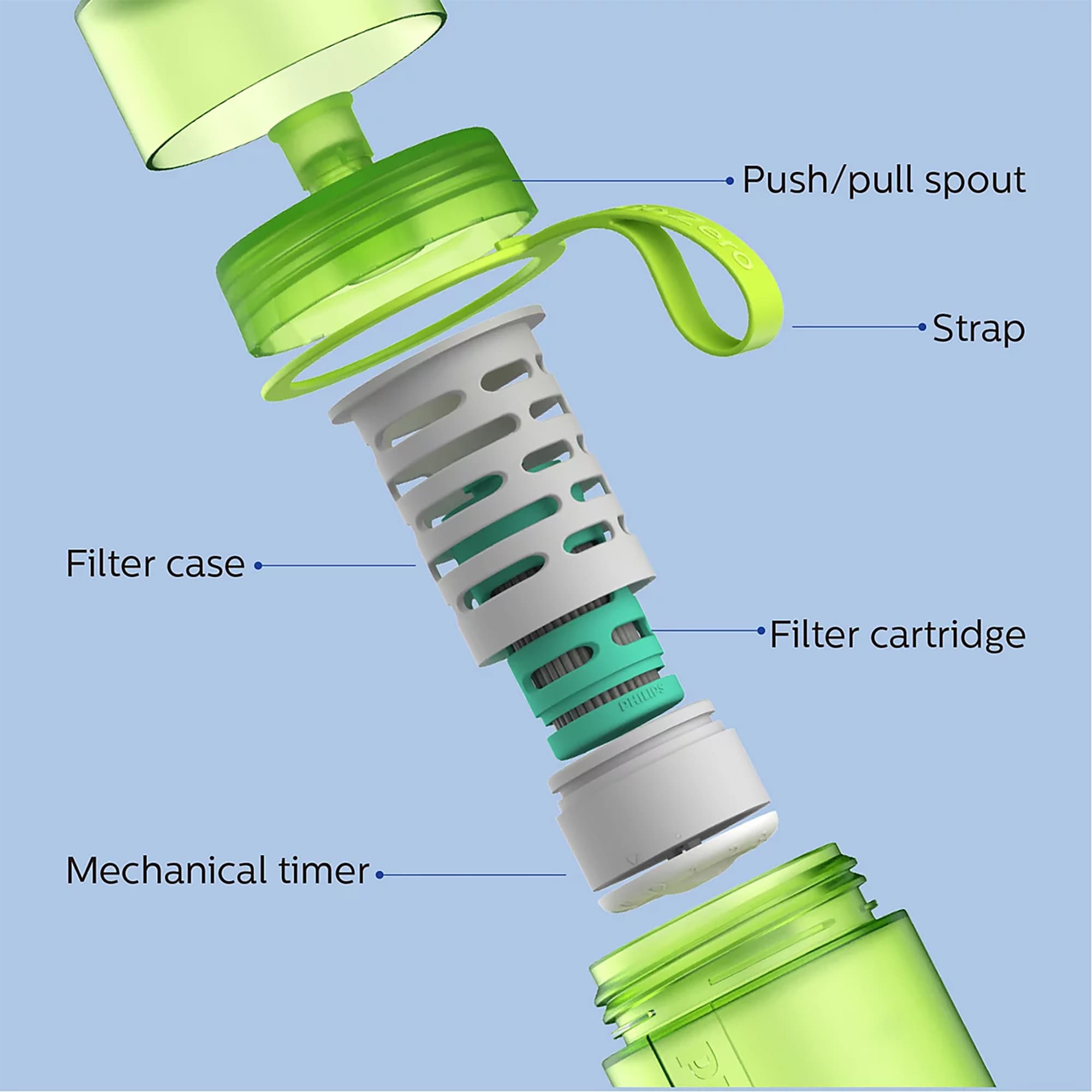 Botella Filtrante Philips Awp2722lir 590ml - 3